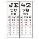 Double faceplate for 3m eye chart -optional