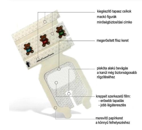 1680 Tegaderm™ csecsemő IV advanced megerősített kanülrögzítő 3,8 cm x 4,5 cm